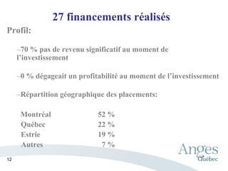 27 financements réalisés
Profil:
–70 % pas de revenu significatif au moment de
l’investissement
–0 % dégageait un profitabilité au moment de l’investissement
–Répartition géographique des placements:
Montréal 52 %
Québec 22 %
Estrie 19 %
Autres 7 %
12
 