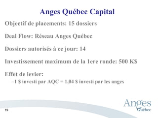 Anges Québec Capital
Objectif de placements: 15 dossiers
Deal Flow: Réseau Anges Québec
Dossiers autorisés à ce jour: 14
Investissement maximum de la 1ere ronde: 500 K$
Effet de levier:
–1 $ investi par AQC = 1,04 $ investi par les anges
19
 
