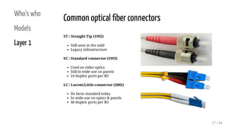 Who's who
Models
Layer 1
ST / Straight Tip (1992)
Still seen in the wild
Legacy infrastructure
SC / Standard connector (1993)
Used on older optics
Still in wide use on panels
24 duplex ports per RU
LC / Lucent/Little connector (2002)
De facto standard today
In wide use on optics & panels
48 duplex ports per RU
Common optical ber connectors
17 / 64
 