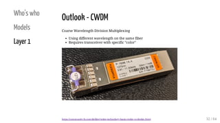 Who's who
Models
Layer 1
Outlook - CWDM
Coarse Wavelength Division Multiplexing
Using different wavelength on the same fiber
Requires transceiver with specific "color"
https://community.fs.com/de/blog/wdm-technology-basis-cwdm-vs-dwdm.html 32 / 64
 
