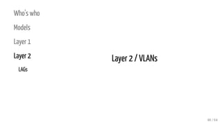 Who's who
Models
Layer 1
Layer 2
LAGs
Layer 2 / VLANs
48 / 64
 