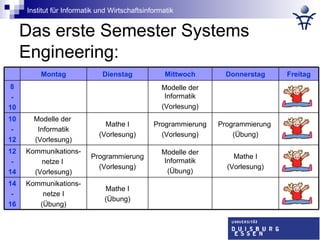 Das erste Semester Systems Engineering: Mathe I (Übung) Kommunikations- netze I (Übung) 14 - 16 Mathe I (Vorlesung) Modelle der Informatik (Übung) Programmierung (Vorlesung) Kommunikations- netze I  (Vorlesung) 12 - 14 Programmierung  (Übung) Programmierung (Vorlesung) Mathe I (Vorlesung) Modelle der  Informatik (Vorlesung) 10 - 12 Modelle der Informatik (Vorlesung) 8 - 10 Freitag Donnerstag Mittwoch Dienstag Montag 