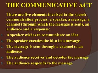 THE COMMUNICATIVE ACT
There are five elements involved in the speech
communication process: a speaker, a message, a
channel (through which the message is sent), an
audience and a response:
1. A speaker wishes to communicate an idea
2. The speaker encodes the idea in a message
3. The message is sent through a channel to an
audience
4. The audience receives and decodes the message
5. The audience responds to the message
 