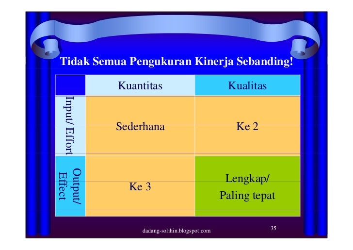 Anggaran Berbasis Kinerja dalam Perencanaan dan 