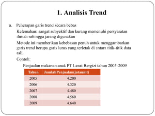 Tahun JumlahPenjualan(jutaunit)
2005 4.200
2006 4.320
2007 4.480
2008 4.560
2009 4.640
1. Analisis Trend
a. Penerapan garis trend secara bebas
Kelemahan: sangat subyektif dan kurang memenuhi persyaratan
ilmiah sehingga jarang digunakan
Metode ini memberikan kebebasan penuh untuk menggambarkan
garis trend berupa garis lurus yang terletak di antara titik-titik data
asli.
Contoh:
Penjualan makanan anak PT Lezat Bergizi tahun 2005-2009
 
