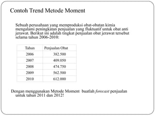 Tahun Penjualan Obat
2006 382.500
2007 409.050
2008 474.750
2009 562.500
2010 612.000
Contoh Trend Metode Moment
Sebuah perusahaan yang memproduksi obat-obatan kimia
mengalami peningkatan penjualan yang fluktuatif untuk obat anti
jerawat. Berikut ini adalah tingkat penjualan obat jerawat tersebut
selama tahun 2006-2010:
Dengan menggunakan Metode Moment buatlah forecast penjualan
untuk tahun 2011 dan 2012!
 