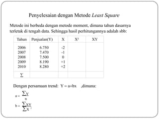 Tahun Penjualan(Y) X X² XY
2006
2007
2008
2009
2010
6.750
7.470
7.500
8.190
8.280
-2
-1
0
+1
+2
∑
X
Penyelesaian dengan Metode Least Square
Metode ini berbeda dengan metode moment, dimana tahun dasarnya
terletak di tengah data. Sehingga hasil perhitungannya adalah sbb:
Dengan persamaan trend: Y  abx ,dimana:
Y
n
XY
2
a 
b 
 