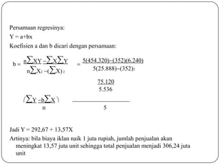 Persamaan regresinya:
Y = a+bx
Koefisien a dan b dicari dengan persamaan:
5(454.320)(352)(6.240)
5(25.888)(352)2
b 
75.120
5.536
Y bX 
n 5
Jadi Y = 292,67 + 13,57X
Artinya: bila biaya iklan naik 1 juta rupiah, jumlah penjualan akan
meningkat 13,57 juta unit sehingga total penjualan menjadi 306,24 juta
unit
nXY XY
nX2 (X)2
 