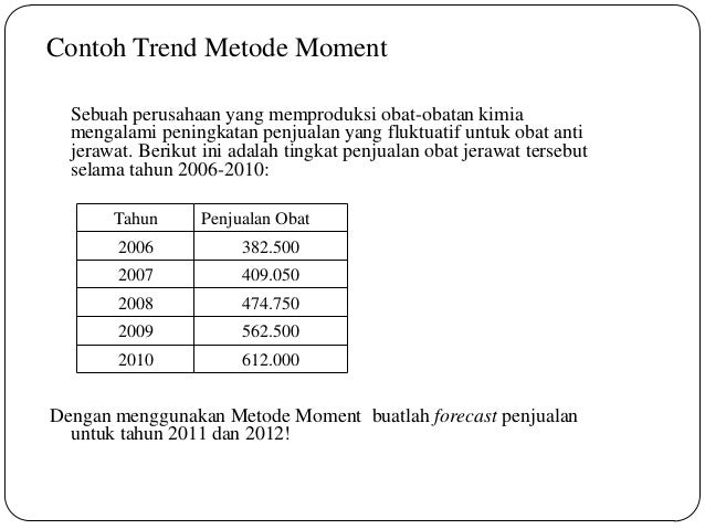 Anggaran Penjualan Pert 2 4 Mhs