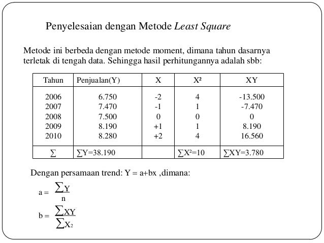 Contoh Soal Metode Least Square Data Genap Kumpulan Data