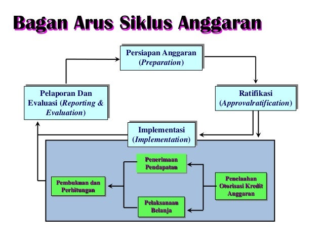 jenis anggaran sektor publik Dalam organisasi sektor publik, keuangan publik merupakan salah satu unit penting dari kebijakan publik yakni bagaimana pendapatan dapat diperoleh dan dibelanjakan, serta permasalahan siapa memperoleh apa. jenis anggaran sektor publik Dalam organisasi sektor publik, keuangan publik merupakan salah satu unit penting dari kebijakan publik yakni bagaimana pendapatan dapat diperoleh dan dibelanjakan, serta permasalahan siapa memperoleh apa.