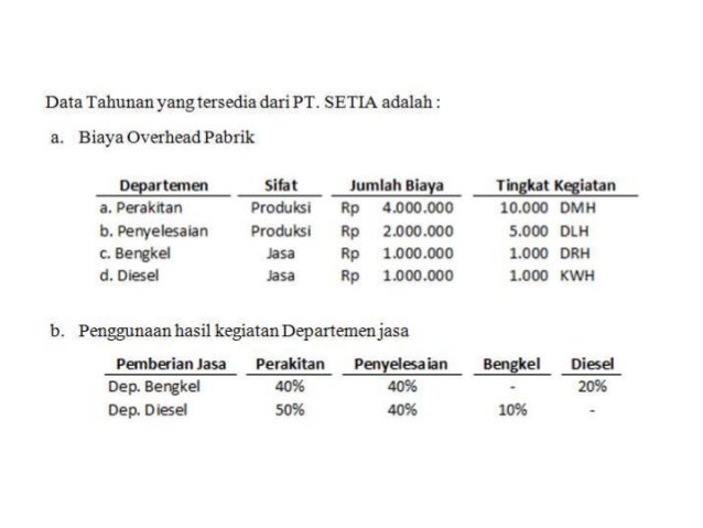 Anggaran Biaya Overhead Pabrik Anggaran Biaya Overhead Pabrik