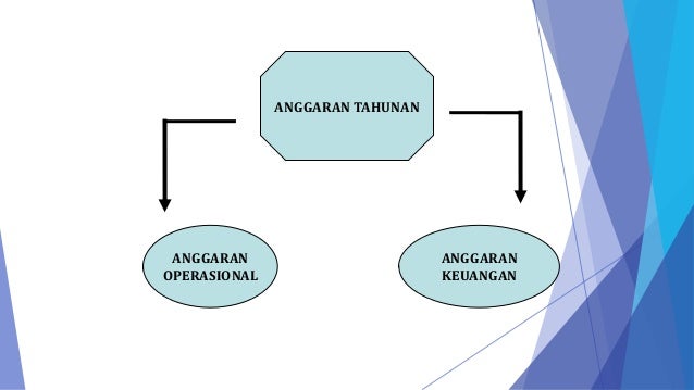 Anggaran komprehensif