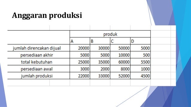 Anggaran komprehensif