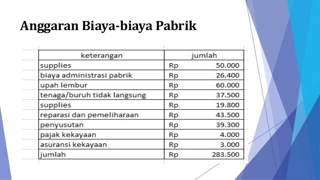 Anggaran komprehensif
