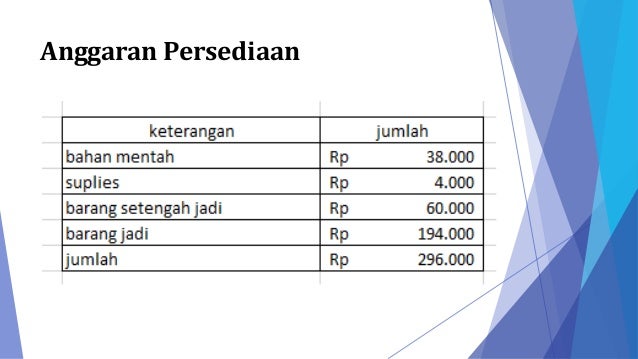 Anggaran komprehensif