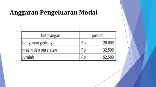 Anggaran Komprehensif