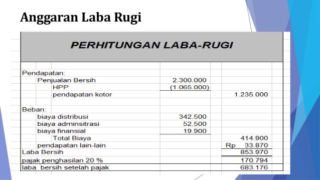 Anggaran komprehensif
