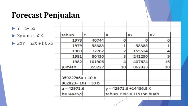 Anggaran komprehensif