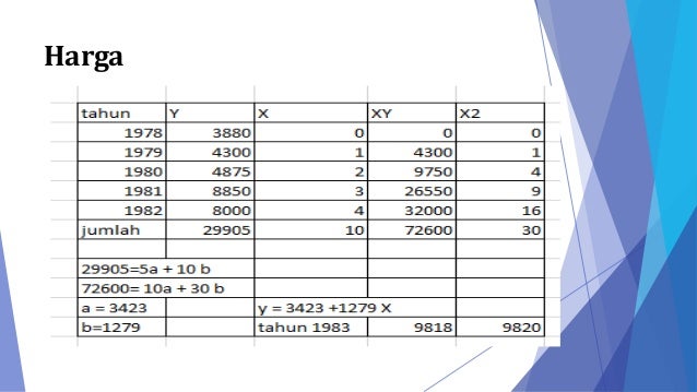 Anggaran komprehensif