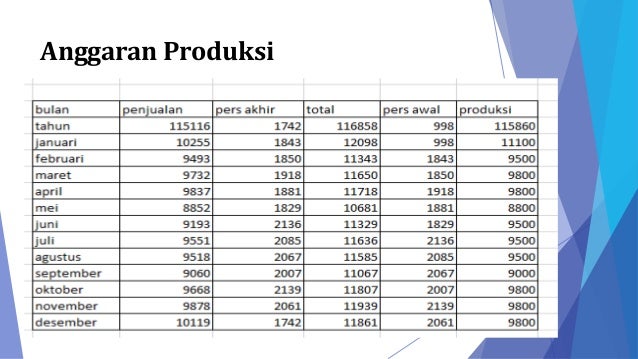 Anggaran komprehensif