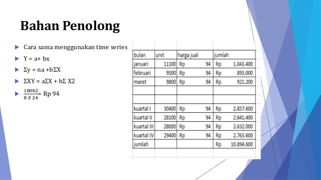 Anggaran komprehensif