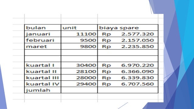 Anggaran komprehensif