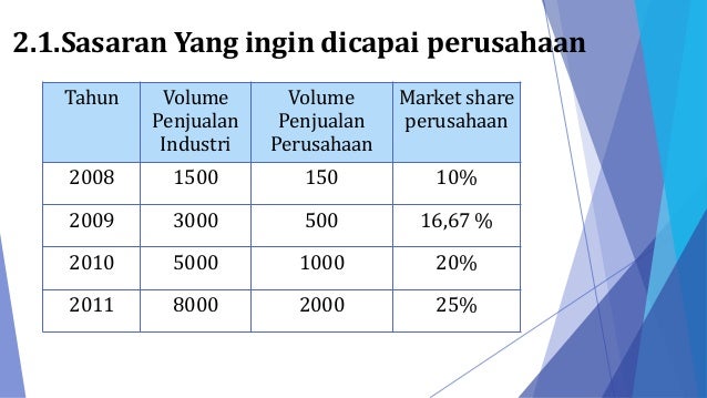 Anggaran komprehensif