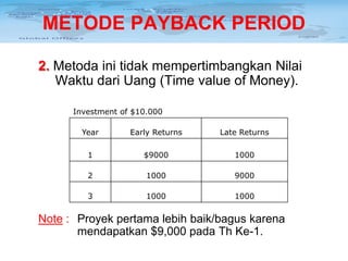 METODE PAYBACK PERIOD
2. Metoda ini tidak mempertimbangkan Nilai
Waktu dari Uang (Time value of Money).
Investment of $10.000
Year

Early Returns

Late Returns

1

$9000

1000

2

1000

9000

3

1000

1000

Note : Proyek pertama lebih baik/bagus karena
mendapatkan $9,000 pada Th Ke-1.

 