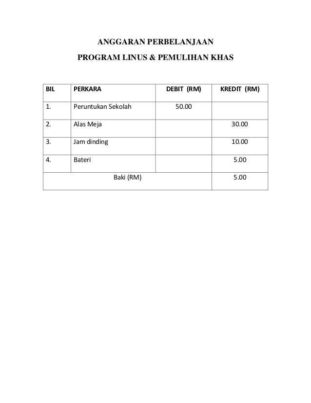 Contoh Anggaran Perbelanjaan Program / Kertas kerja program sahsiah