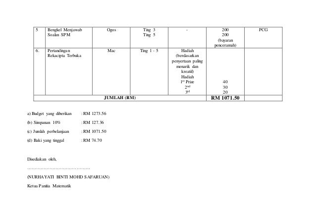 Anggaran perbelanjaan panitia matematik copy