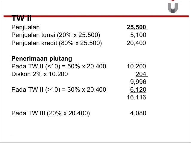 Anggaran Piutang