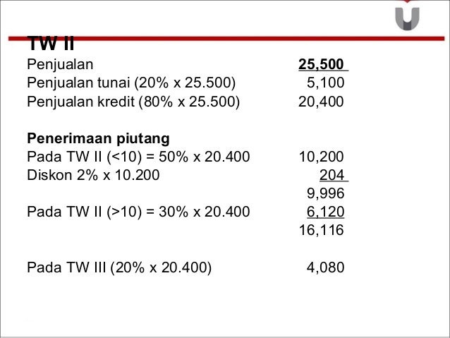 Anggaran Piutang