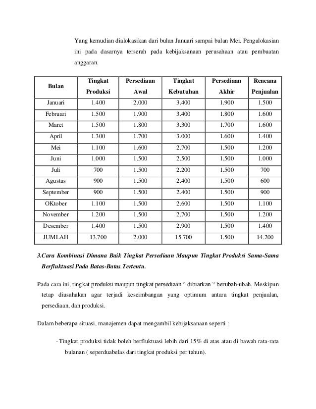 Anggaran Produksi Departement