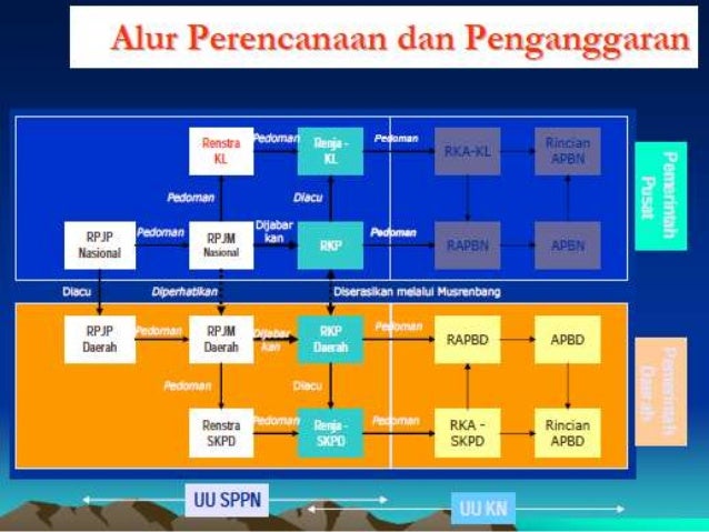 Forum Anggaran Parimo Responsive Gender