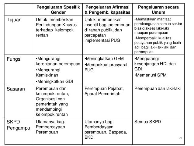 Forum anggaran parimo, responsive gender