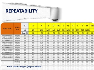 REPEATABILITY
Hasil Oksida Mayor (Repeatability)
 