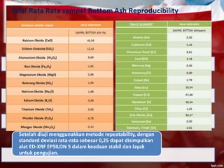 KESIMPULAN
Hasil pengujian oksida mayor dan minor pada sampel
bottom ash menggunakkan ED-XRF Epsilon 5 merupakan
sampel yang Homogen dan tidak ada perbedaan nyata
antara rata-rata pengujian sampel bottom ash.
Nilai Uji T hitung rata-rata = 2,276. Karena Uji T
hitung (2,276) < Uji T tabel (2,8214) tingkat
kepercayaan (α = 0,01) maka H0 diterima.
nilai oksida mayor dan minor dapat dijadikan
sampel monitoring pada sampel bottom ash.
Setelah diuji menggunakkan metode repeatability, dengan
standard deviasi rata-rata sebesar 0,25 dapat disimpulkan
alat ED-XRF EPSILON 5 dalam keadaan stabil dan layak
untuk pengujian.
 
