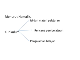 Menurut Hamalik,
Kurikulum
Isi dan materi pelajaran
Rencana pembelajaran
Pengalaman belajar
 