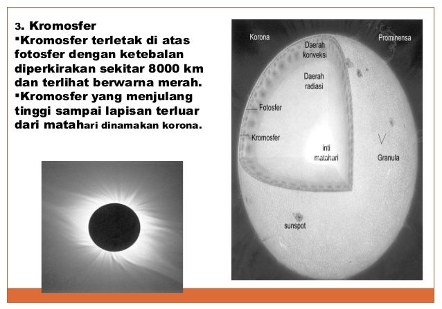 Anggota tata surya Anggota tata surya
