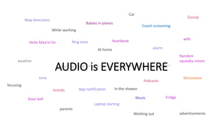 AUDIO is EVERYWHERE
Map directions
weather
time
Door bell
Ring tone
App notification
Babies in planes
heartbeat
Music
Podcasts
Coach screaming
alarm
Random
squeaky noises
Fridge
Microwave
wife
parents
Laptop starting
advertisements
Hello Maa’m Sir
brands
Gossip
Car
While working
In the shower
focusing
At home
Working out
 