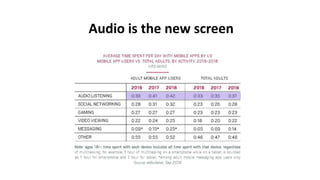Audio is the new screen
 