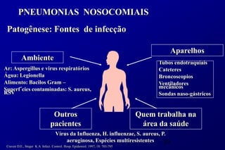 PNEUMONIAS NOSOCOMIAIS
 Patogênese: Fontes de infecção

                                                                                          Aparelhos
           Ambiente
                                                                                      Tubos endotraquiais
Ar: Aspergillus e virus respiratórios                                                 Cateteres
Água: Legionella                                                                      Broncoscopios
Alimento: Bacilos Gram –                                                              Ventiladores
Superf´cies contaminadas: S. aureus,                                                  mecânicos
RSV                                                                                   Sondas naso-gástricos


                                 Outros                                         Quem trabalha na
                                pacientes                                        área da saúde
                                   Vírus da Influenza, H. influenzae, S. aureus, P.
                                       aeruginosa, Espécies multiresistentes      39
 Craven D.E., Steger K.A. Infect. Control. Hosp. Epidemiol. 1997; 18: 783-795
 