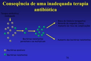 Conseqência de uma inadequada terapia
              antibiótica
Terapia antibiótica
   inadequada

                                                    • Risco de falencia terapeutica
                                                    • Retardo da resposta clínica
                                                    • Aumento do risco de complicações




                        Bactérias resistentes      • Aumento das bactérias resistentes
                      persistem e se multiplicam



      Bactérias sensíveis

      Bactérias resistentes
                                                             78
 