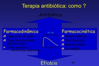 Terapia antibiótica: como ?
                                    Antibiótico


Farmacodinâmica
             Farmacodinamica (PD)
                Conc vs effetto
                                                  PK - PD        Farmacocinética     Farmacocinetica (PK)
                                                                                        Conc vs tempo
                                              Effetto vs tempo
 Espectro de ação                                                 Absorvimento




                                                                    Concentrazione
 Tipo de atividade                                                Distribuição
   Effetto




                                    Effetto

 bactericida                                                      Metabolismo
 Tempo-dependente
       Concentrazione (log)

  – Concentração-dependente
                                                   Tempo
                                                                  Excreção                  Tempo




                                     Eficácia                                  80
 
