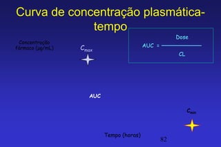 Curva de concentração plasmática-
             tempo
                                                       Dose
 Concentração
fármaco (µg/mL)   Cmax                    AUC =
                                                       CL




                    AUC

                                                            Cmin



                          Tempo (horas)
                                                  82
 