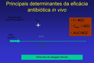 Principais determinantes da eficácia
          antibiótica in vivo
   Concentração
antibiótica (µg/mL)   Cmax                            • t > MIC
                                                          • Cmax / MIC

    MIC
                                                      • AUC/MIC
  (µg/mL)                AUC



                       t > MIC



                      Intervalo da dosagem (horas)
                                                     83
 
