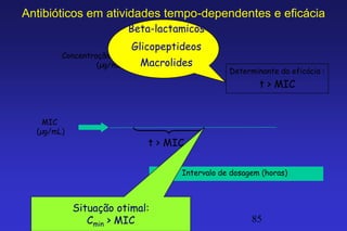 Antibióticos em atividades tempo-dependentes e eficácia
                       Beta-lactamicos
                        Glicopeptideos
        Concentraçãone antibiotico
                 (µg/mL)     Macrolides
                                                Determinante da eficácia :
                                                        t > MIC


    MIC
  (µg/mL)
                            t > MIC

                                    Intervalo de dosagem (horas)



            Situação otimal:
               Cmin > MIC                             85
 