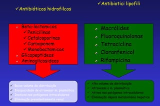 Antibiotici lipofili
    Antibióticos hidrofilcos


        Beta-lactamicos                                Macrólides
          Penicilinas
          Cefalosporinas                              Fluoroquinolonas
          Carbapenem                                  Tetraciclina
          Monobactamicos
        Glicopeptideos
                                                       Cloranfenicol
        Aminoglicosideos                               Rifampicina



                                                 Alto volume de distribuição
   Baixo volume de distribuição
                                                 Atravessa a m. plasmática
   Incapacidade de atravesar m. plasmática
                                                 Ativos nos patógenos intracelulares
   Inativos nos patógenos intracelulares
                                                 Eliminação depois metabolismo hepatico
   Eliminação prevalentemente renal
                                                                  87
 