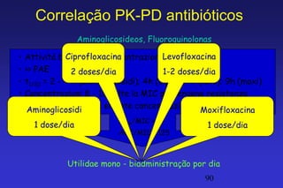 Correlação PK-PD antibióticos
                   Aminoglicosideos, Fluoroquinolonas

•              Ciprofloxacina             Levofloxacina
    Attività battericida concentrazione-dipendente
•   >> PAE       2 doses/dia              1-2 doses/dia
•   t1/2 = 2 - 4 h (aminoglicosidi); 4h (cipro); 7h (levo); 9h (moxi)
•   Concentrazioni 8 - 10 volte la MIC prevengono resistenza
•   Obiettivo: ottenere elevate concentrazioni di picco e/o AUC
     Aminoglicosidi                                  Moxifloxacina
                             Cmax/MIC > 10
      1 dose/dia                                      1 dose/dia
                             AUC/MIC > 125



               Utilidae mono - biadministração por dia
                                                     90
 